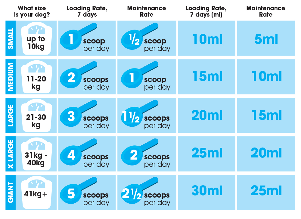 Mobility feeding instructions